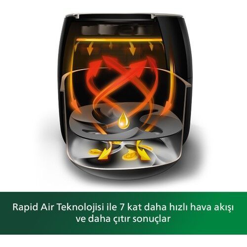 Philips Airfryer XXL HD9650/90 Avance Collection Fritöz