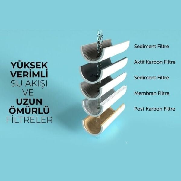 Uğur USA T85B Compact Su Arıtma Cihazı